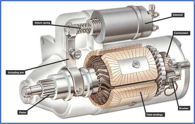 What is a Starter Motor?